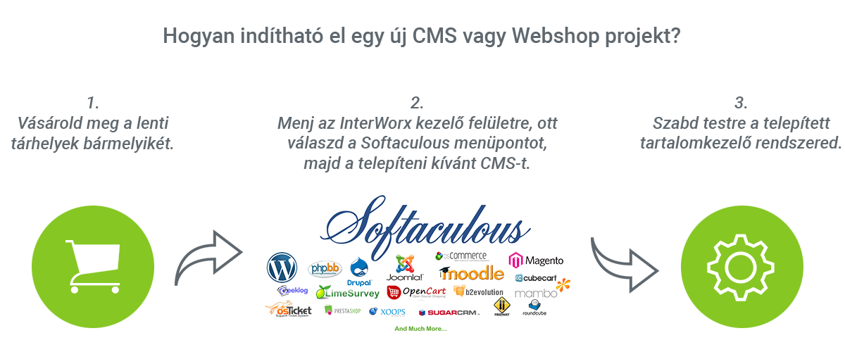 cms-webshop projekt